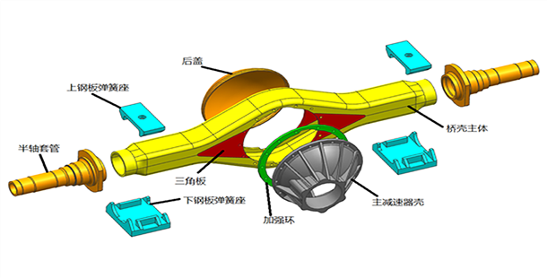 Artsen PM500F应用于卡车车桥轴座弹簧底板焊接